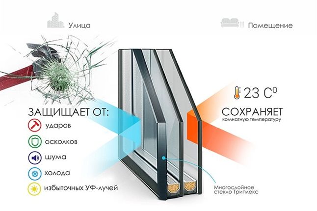 Что выбрать, однокамерный или двухкамерный стеклопакет
