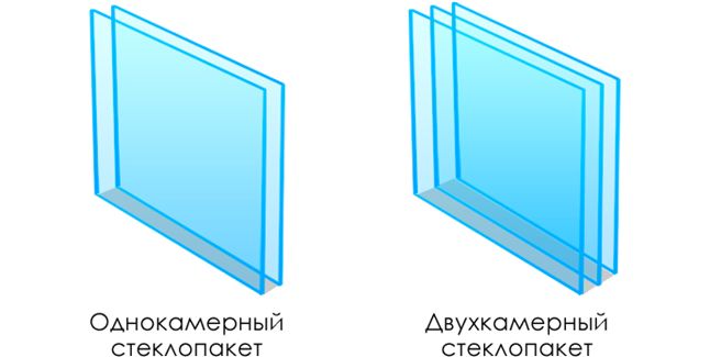 Что выбрать, однокамерный или двухкамерный стеклопакет