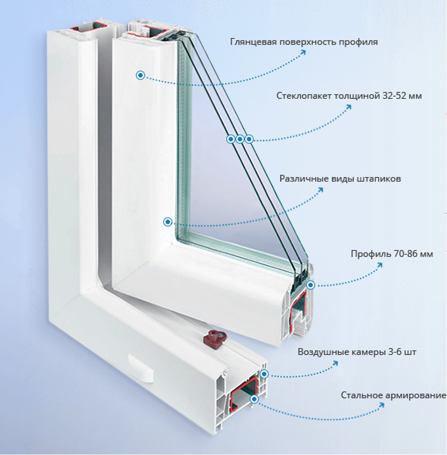 Какие пластиковые окна самые теплые?