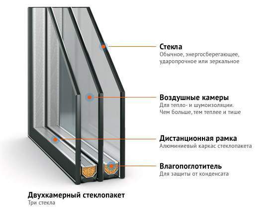 Двухкамерные Окна Пластиковые Фото