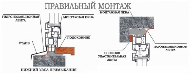 Производство и монтаж дверей пвх