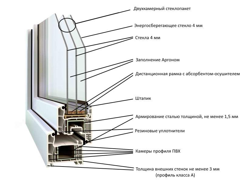 Двухкамерное Окно Фото