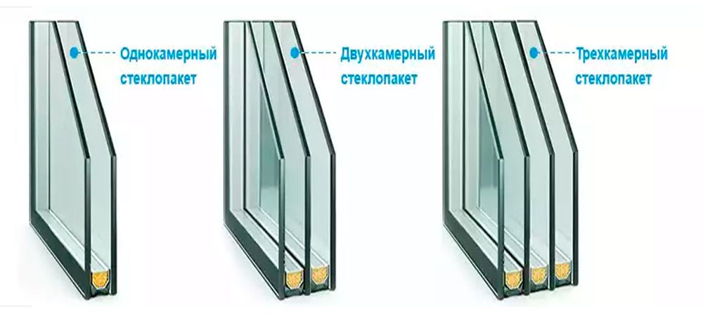 трехкамерный стеклопакет гост