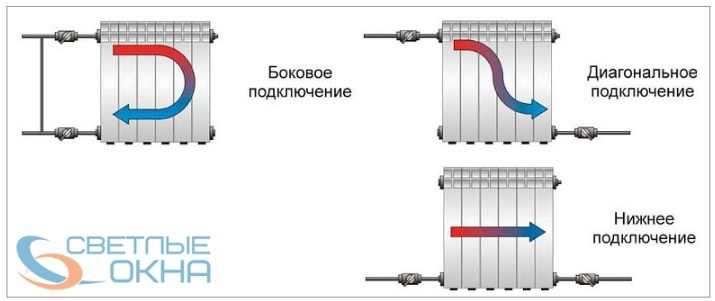 Способы подключения радиаторов отопления