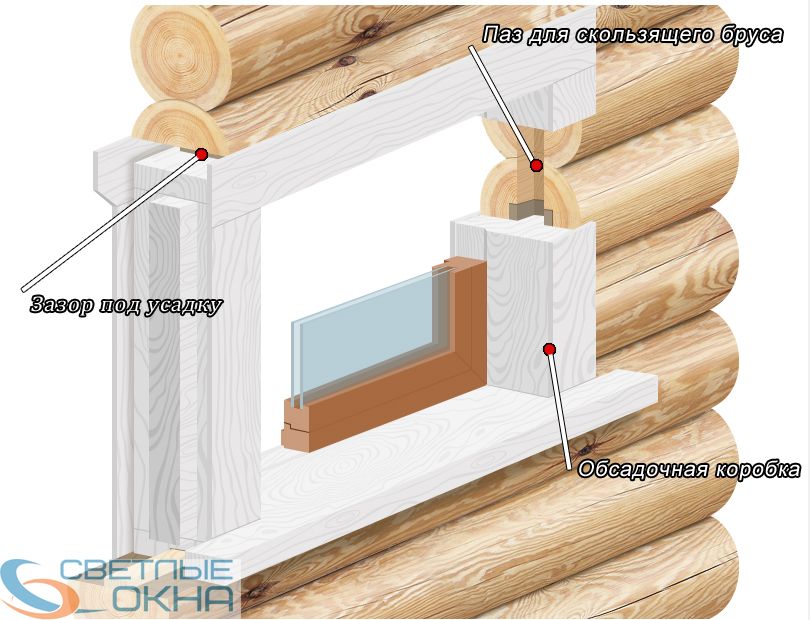 Установка окон в деревянном доме