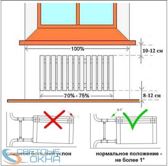 Установка отопительного радиатора на балкон