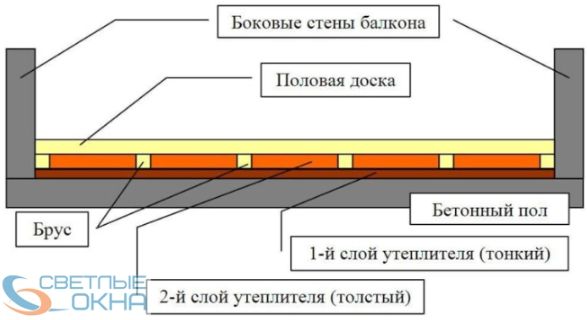 Утепление пола на балконе.jpg