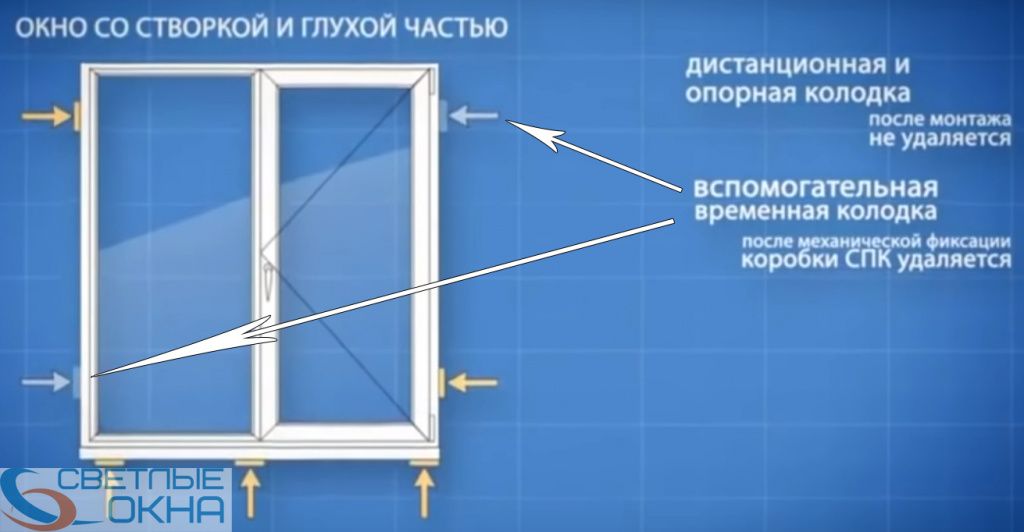 Установка Пластиковых Окон Фото